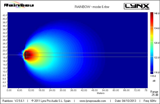 New cardioid presets for LX-218S