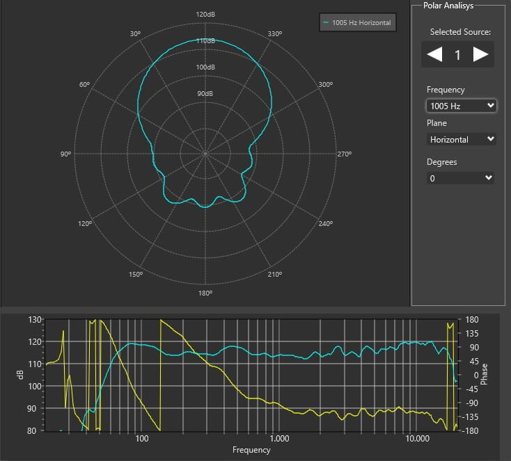 rainbow 3D polares. Acoustic simulation software.